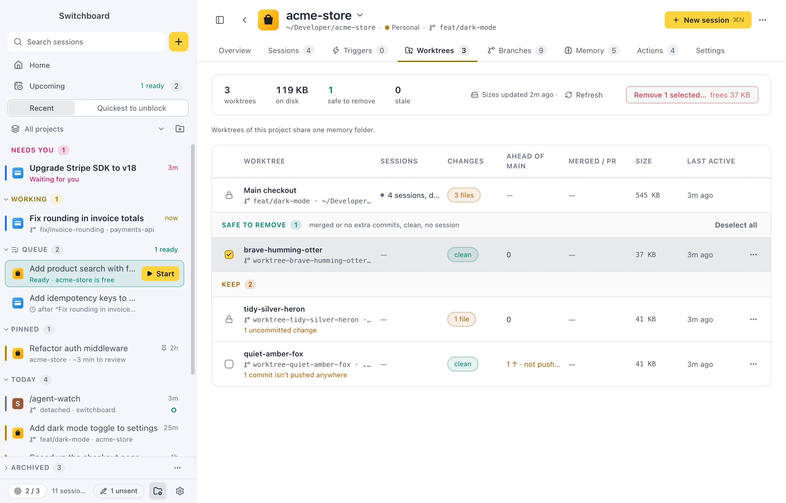 The Worktrees tab of acme-store: a summary strip with the number of worktrees, size on disk, safe to remove and stale, then the main checkout, then a table grouped into Safe to remove and Keep, with checkboxes and a Remove selected button