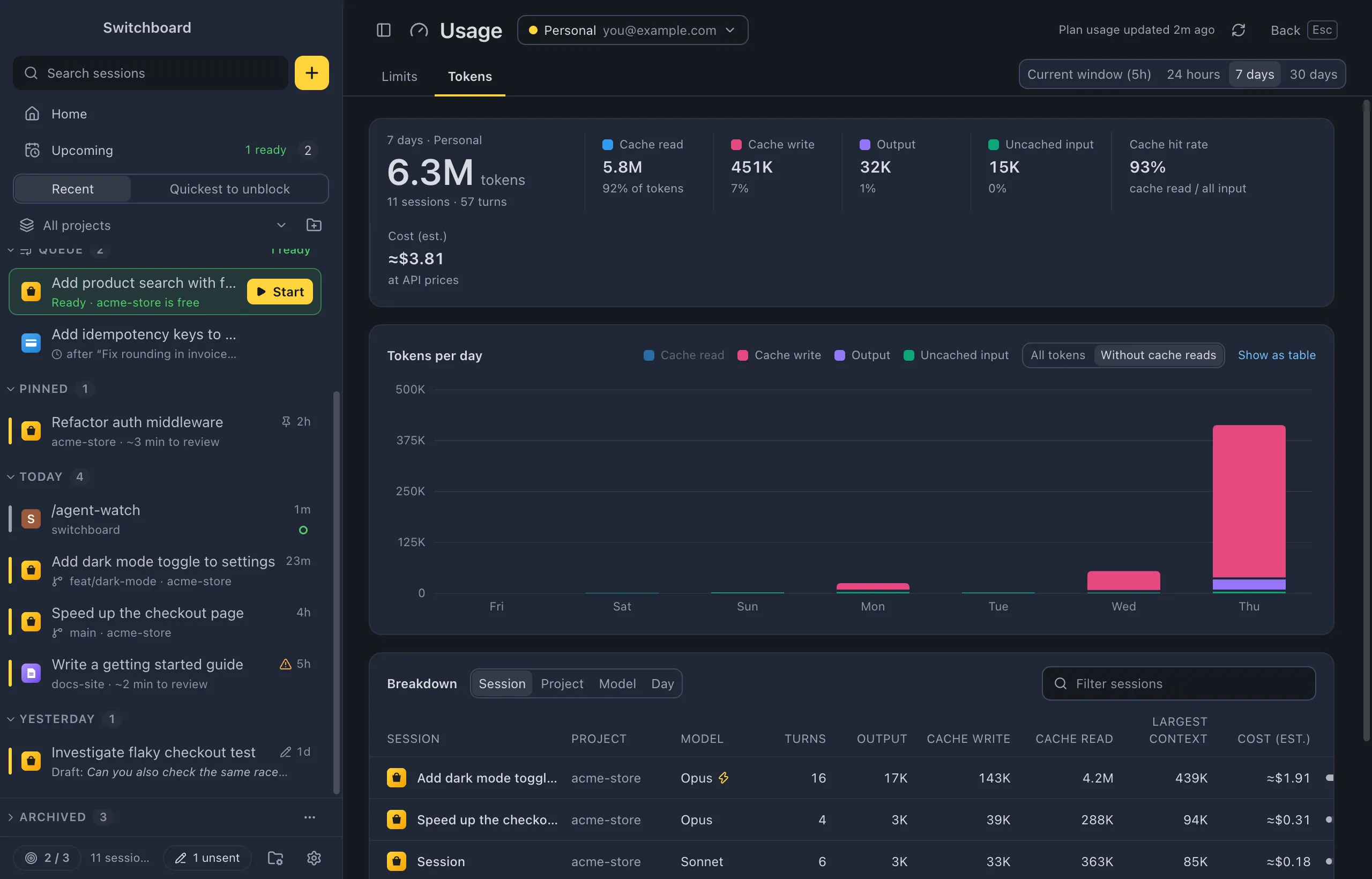 The Usage view on the Tokens tab for 7 days: total tokens with cache read, cache write, output, uncached input and the cache hit rate, tokens per day as stacked bars without cache reads, and the breakdown per session